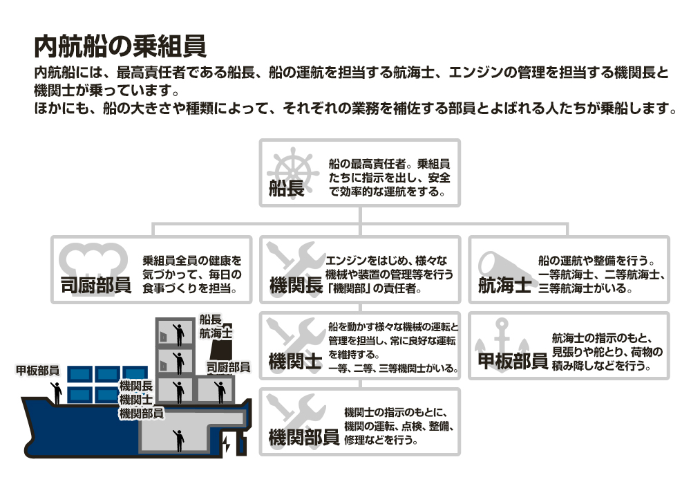 と は 士 航海