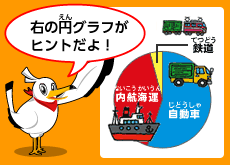 <ruby><rb>船</rb><rp>(</rp><rt>ふね</rt><rp>)</rp></ruby>が<ruby><rb>使</rb><rp>(</rp><rt>つか</rt><rp>)</rp></ruby>われている<ruby>割合<rp>(</rp><rt>わりあい</rt><rp>)</rp></ruby>は？